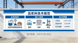 稷山本地工厂讲解：说一遍公路压浆料和铁路压浆料的区别