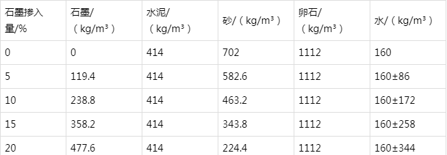 稷山防静电水泥砂浆怎么做(附配比及施工方法)